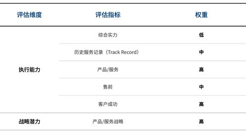 2020互聯網醫院廠商遴選決策報告 洞悉趨勢，賦能醫療信息服務新生態